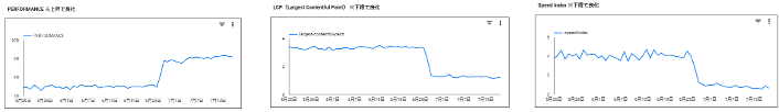 サイトマップの作成