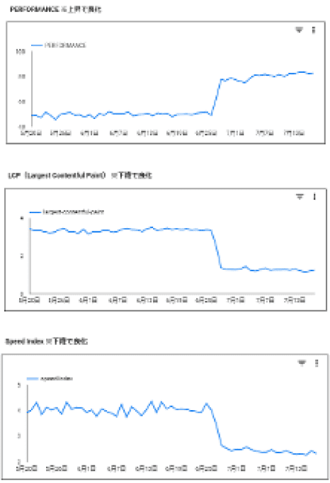 サイトマップの作成